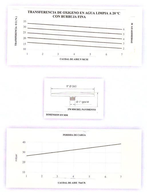 graficas Difusor de microburbuja a disco 9 260 - ELASTOMERO -Difusores para Depuraci&oacute;n y agitaci&Oacute;N de aguas 